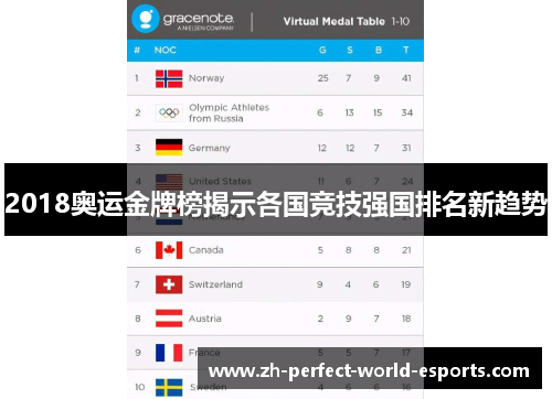 2018奥运金牌榜揭示各国竞技强国排名新趋势
